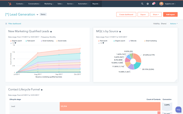 Improving Customer Engagement 