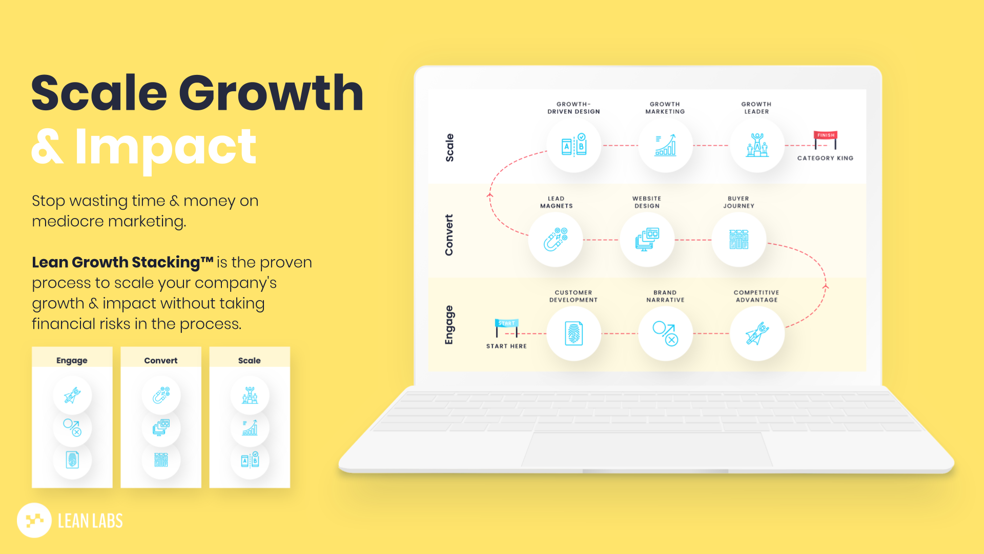 Lean Growth Stacking