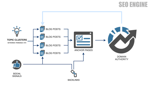 SEO-Engine