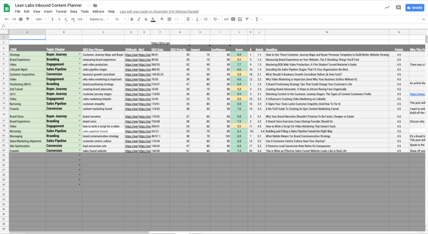 Topics-Spreadsheet