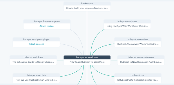 Content Strategy Topics