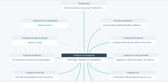 content-strategy-topics