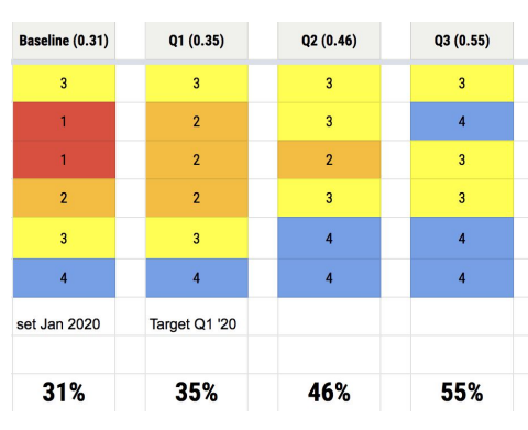 img-growth-grader