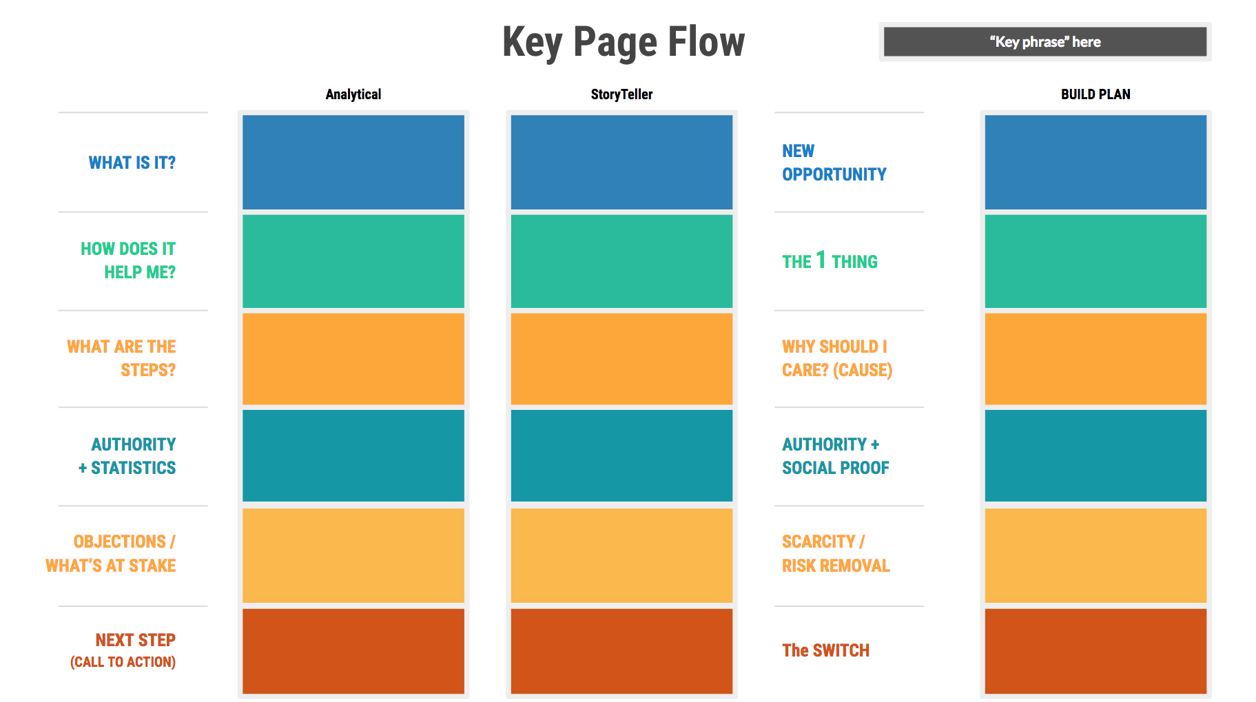 Key Page Flow Template