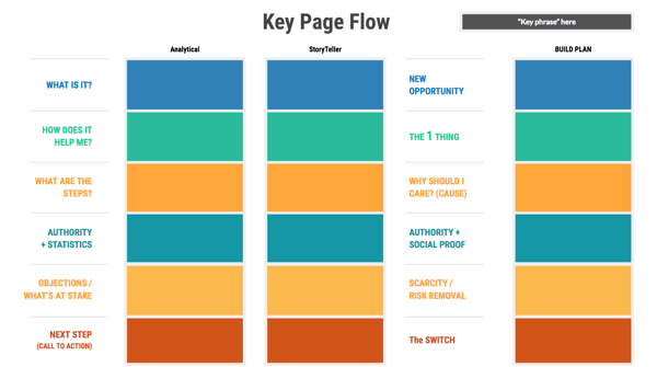 keypageflow