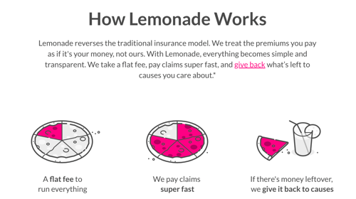 lemonadeworks