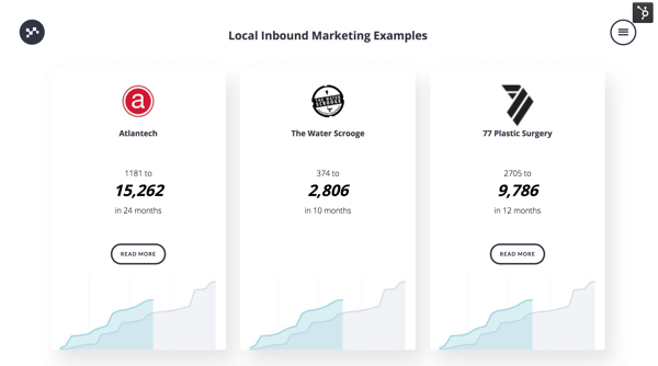 Buyer Journey Stages On Your Homepage