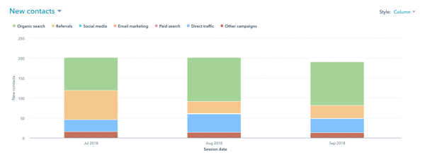 Website Performance Monitoring