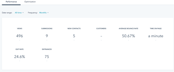 Website Performance Reports