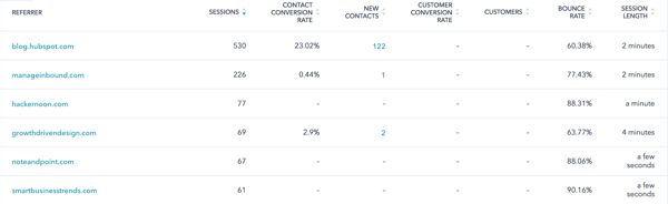 Website Performance Monitoring