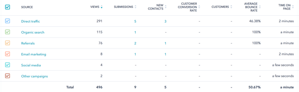 Website Performance Monitoring in HubSpot