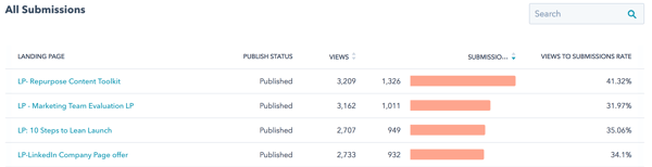 Website Performance Monitoring in HubSpot