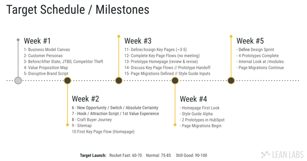 professional web design company target schedule