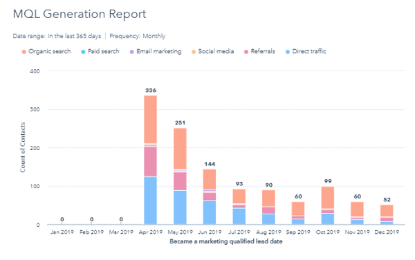 Analytics