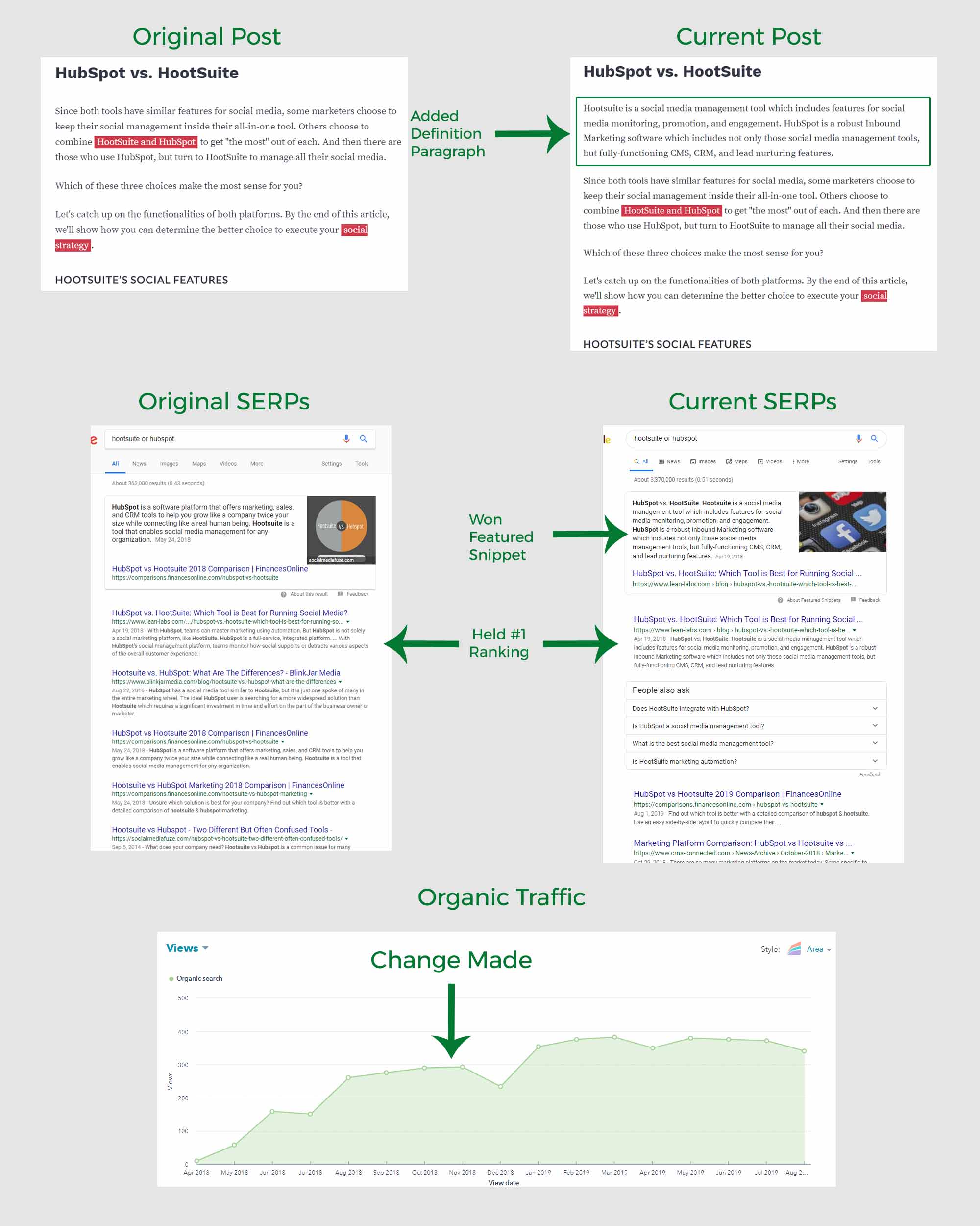 google-featured-snippet-HubSpot-vs-HootSuite