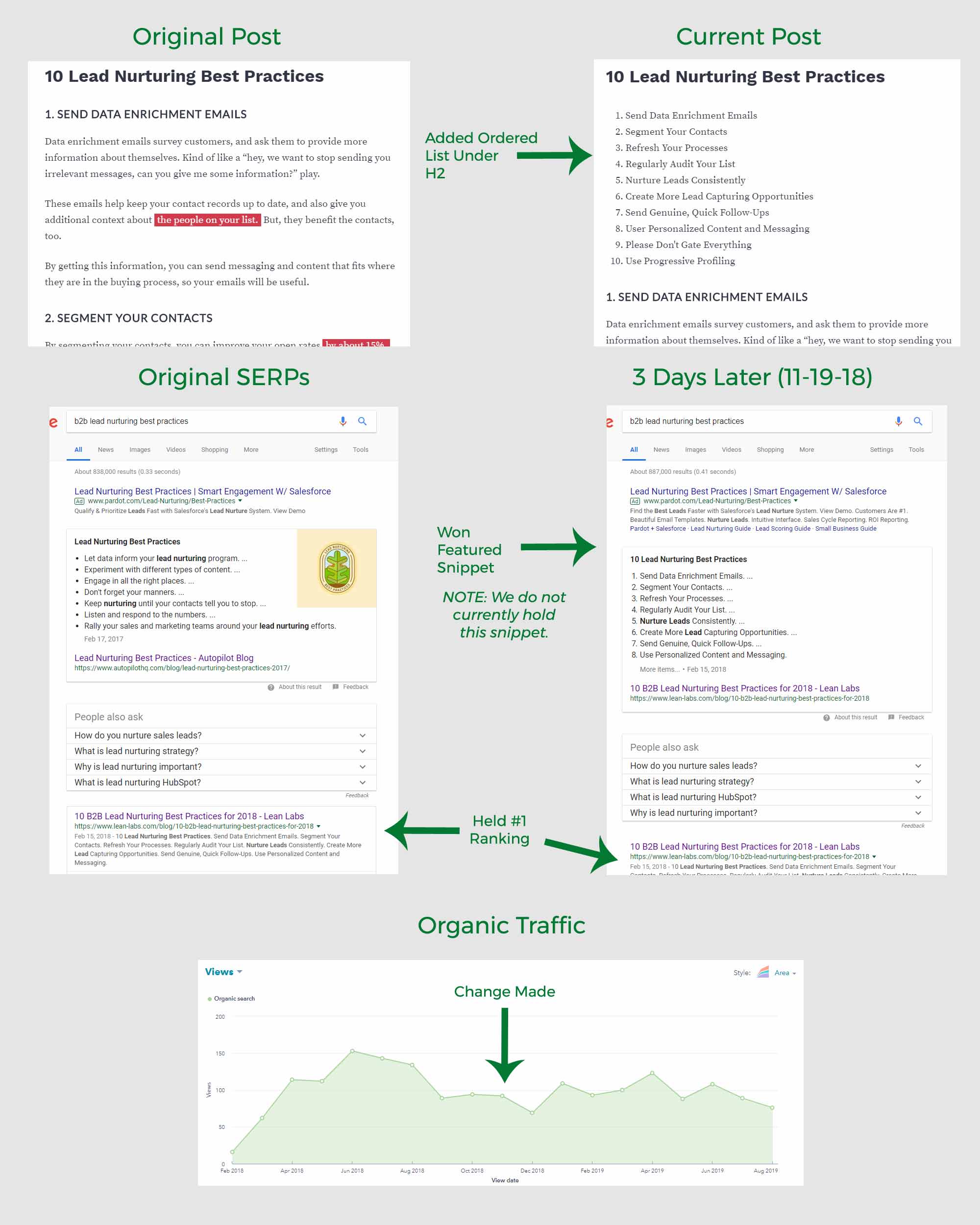 google-featured-snippet-Lead-Nurturing