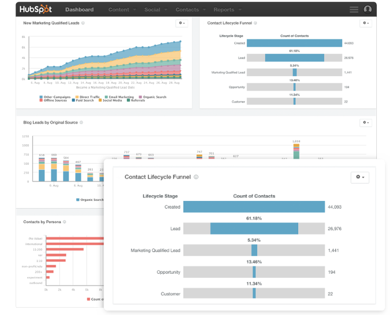 HubSpot-Reporting-AddOn2015