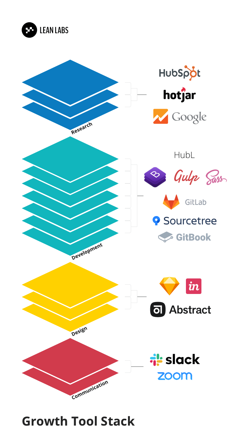 Tech-Stack-Full