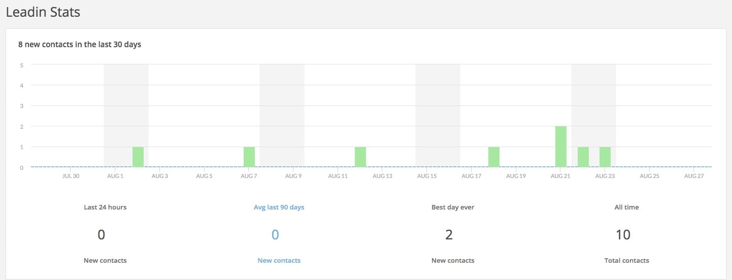 LeadIn Stats and Metrics