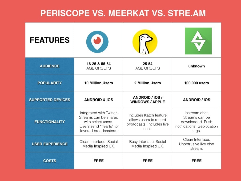 live broadcast app comparison table